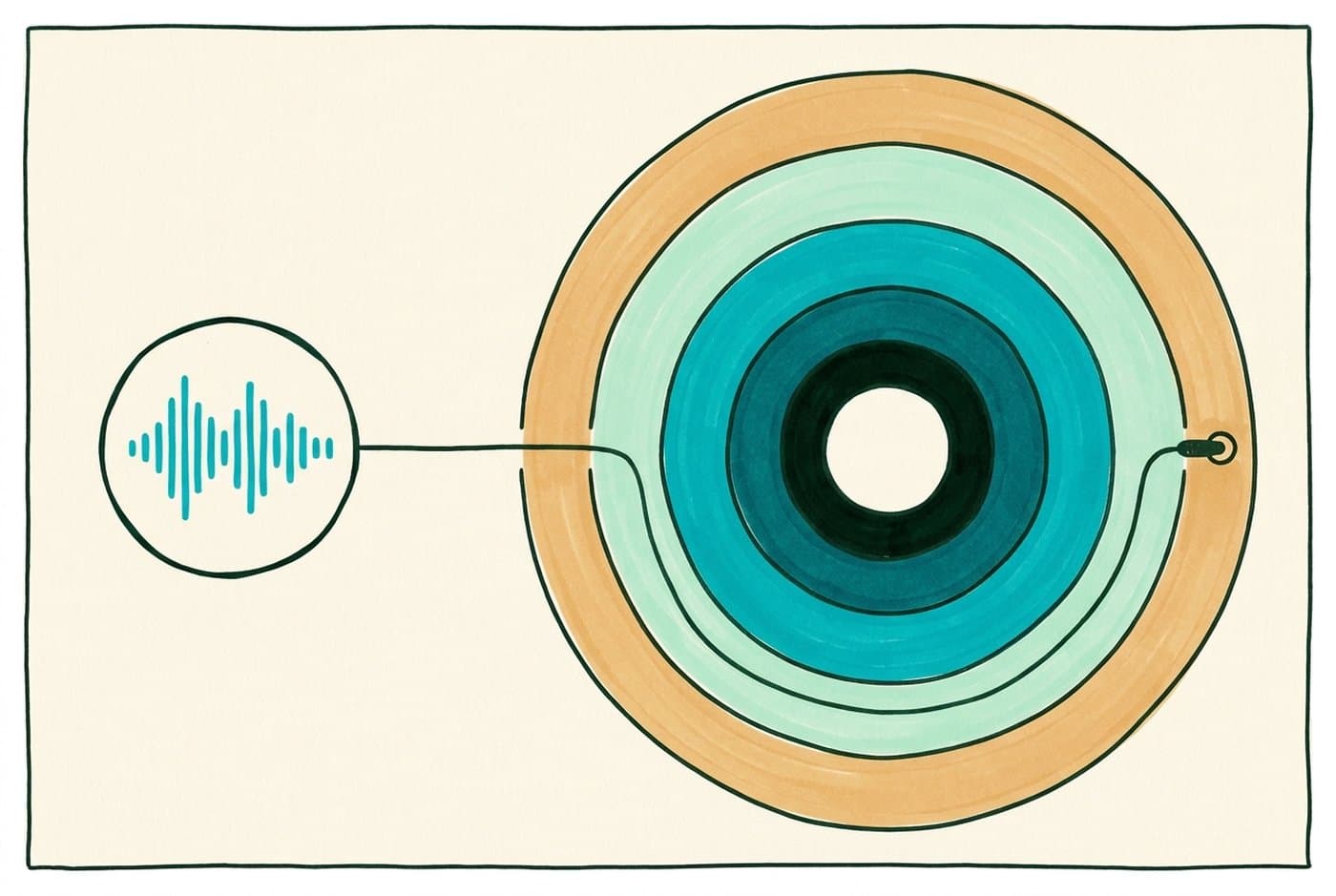 Hand-drawn diagram: a circle holding a teal audio waveform, connected by a drawn cable that plugs into five concentric rings